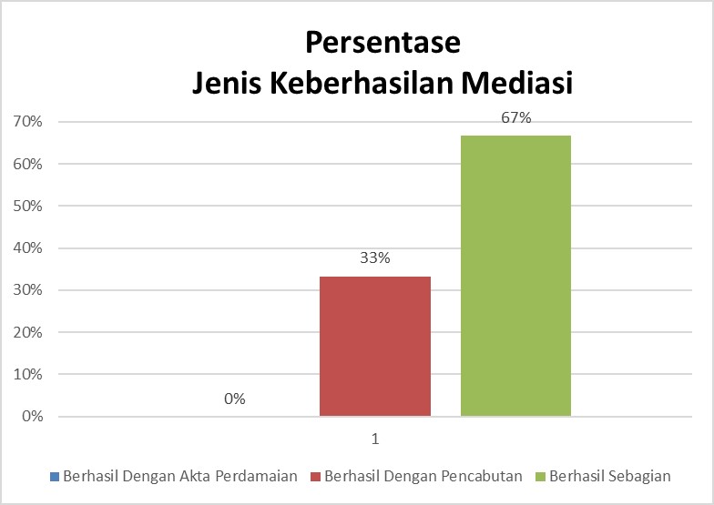 Mediasi 
